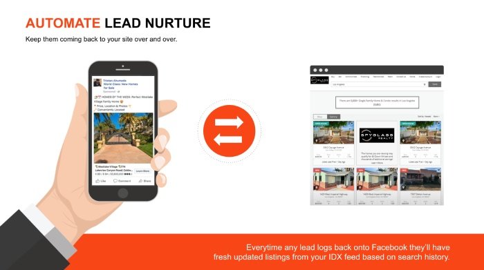 Automated Real Estate Lead Nurturing | Spyglass Realty